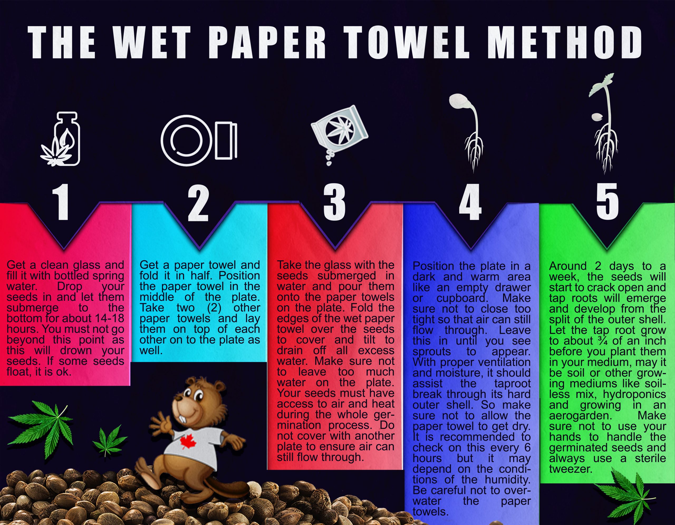 wet paper towel method